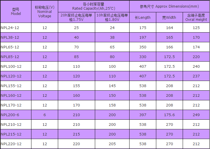 汤浅NPL系列电池